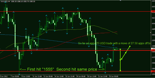 Click to Enlarge

Name: XAU double bottom h4.GIF
Size: 21 KB
