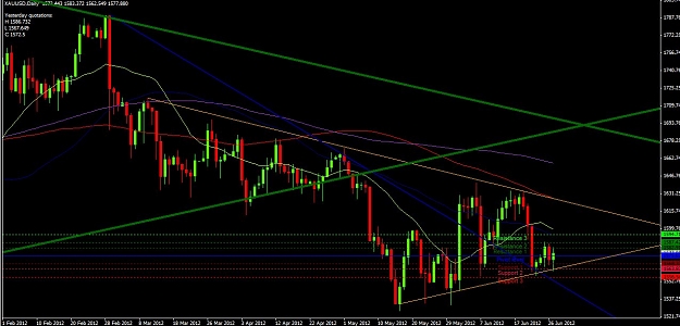 Click to Enlarge

Name: gold daily.jpg
Size: 133 KB