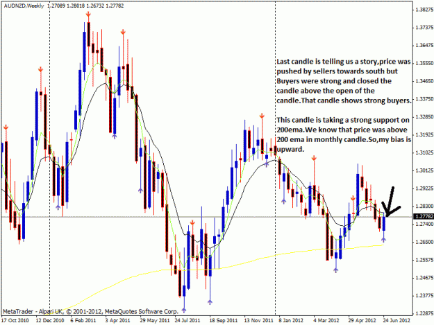 Click to Enlarge

Name: weekly chart.gif
Size: 33 KB