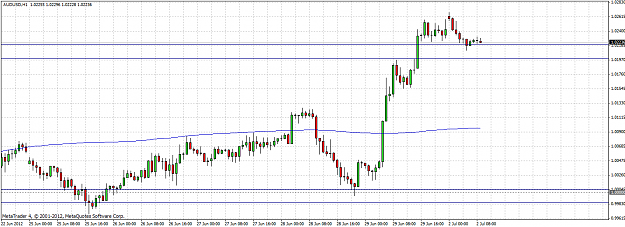 Click to Enlarge

Name: audusd 1h 2012.07.02.png
Size: 46 KB