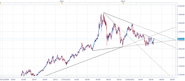 Click to Enlarge

Name: xauD1-20120704.png
Size: 57 KB