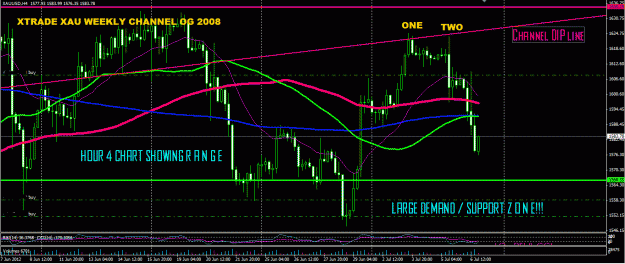 Click to Enlarge

Name: weekly xau closep 7712 in h4.GIF
Size: 39 KB