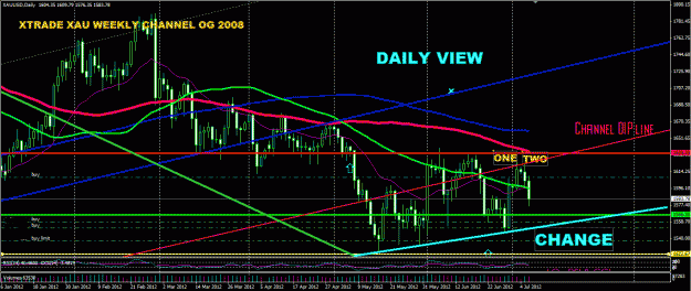 Click to Enlarge

Name: weekly xau closep 7712 in daily.GIF
Size: 40 KB