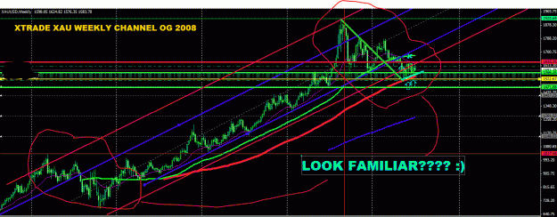 Click to Enlarge

Name: weekly xau closep 7712 history repeats.GIF
Size: 38 KB