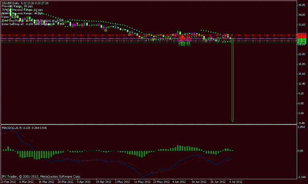 Click to Enlarge

Name: silver daily.gif
Size: 13 KB
