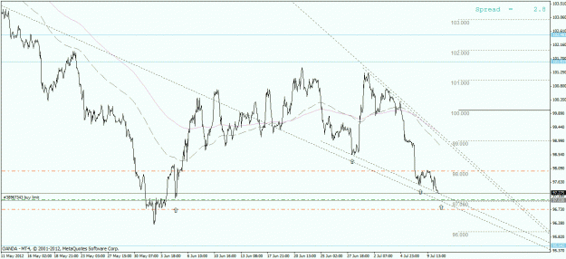 Click to Enlarge

Name: eurjpy h1 line chart.gif
Size: 26 KB